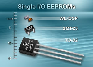 Microchip synchronous buck MOSFET drivers and LDOs provide maximum efficiency in small packages